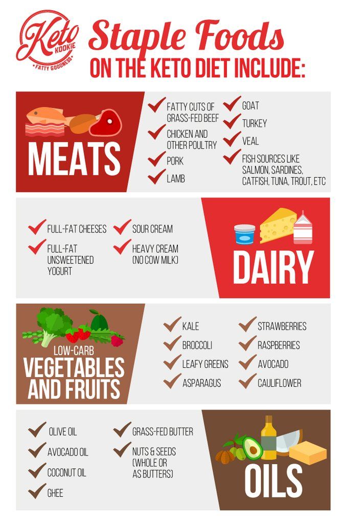 Keto Diet 101