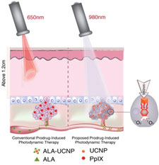 can red light therapy cause cancer