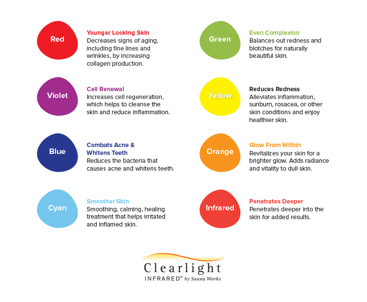 chromotherapy vs red light therapy