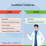 the pros and cons of zoloft versus alternative treatments